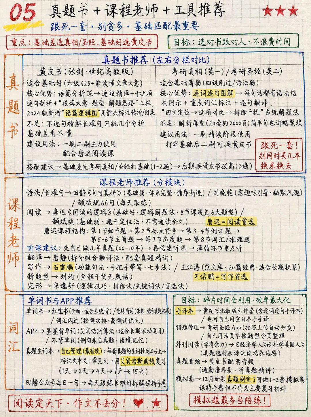 考研英语真题带你刷③轮的快速提分法!-第8张图片-四季读书网 考研英语真题带你刷③轮的快速提分法!-第8张图片-四季读书网