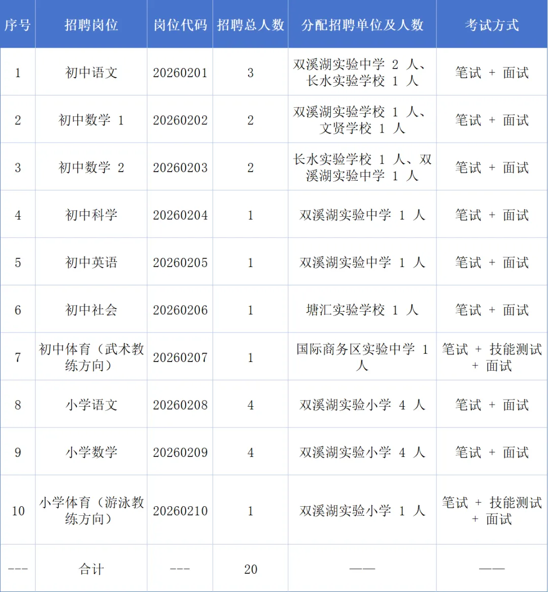 2026年嘉兴经开区公告解读(文末含真题)-第2张图片-四季读书网 2026年嘉兴经开区公告解读(文末含真题)-第2张图片-四季读书网