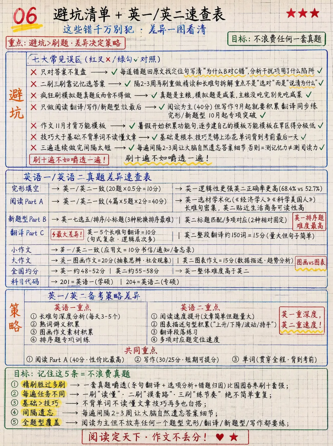 考研英语真题带你刷③轮的快速提分法!-第9张图片-四季读书网 考研英语真题带你刷③轮的快速提分法!-第9张图片-四季读书网