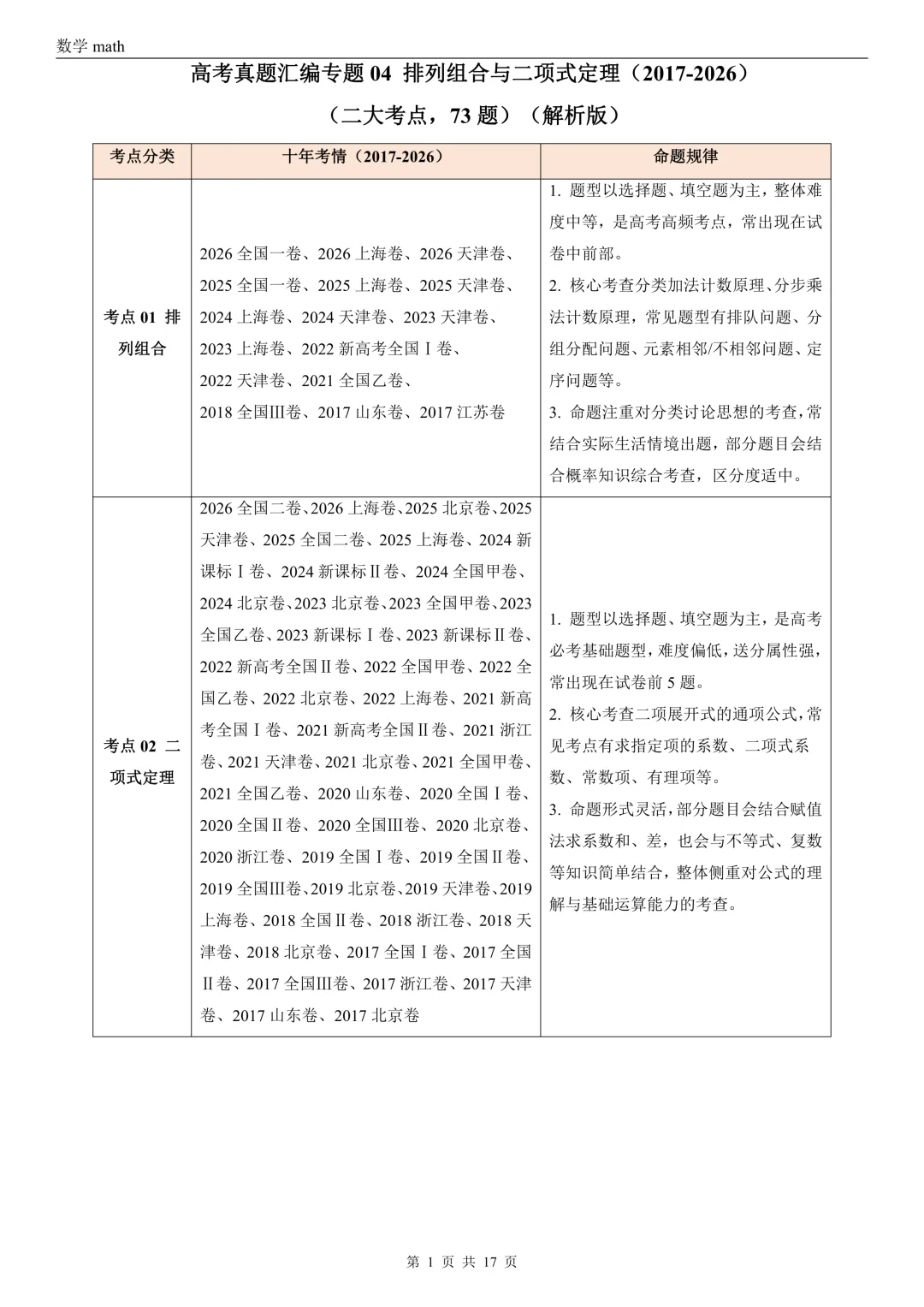 高考真题汇编专题04 排列组合与二项式定理(2017-2026)(二大考点,73题)(解析版)-第1张图片-四季读书网