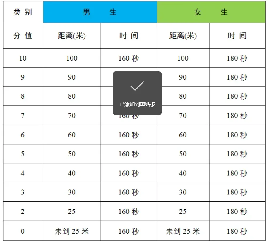 慈溪2027届中考游泳考试安排-第2张图片-四季读书网 慈溪2027届中考游泳考试安排-第2张图片-四季读书网