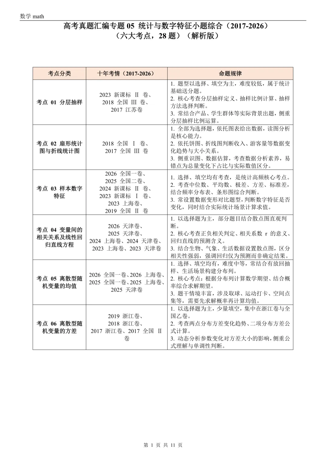 高考真题汇编专题05 统计与数字特征小题综合(2017-2026)(六大考点,28题)(解析版)-第1张图片-四季读书网