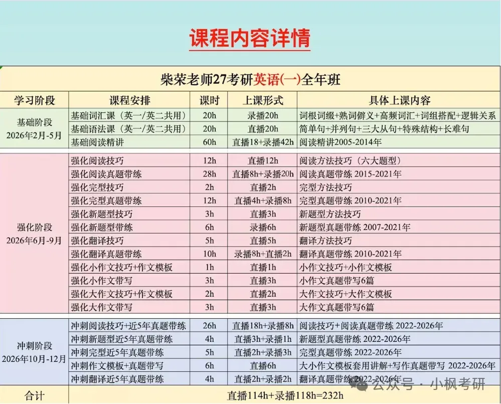 【2027考研英语】柴荣强化完形技巧和真题带练更新啦!-第2张图片-四季读书网
