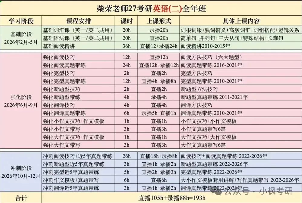 【2027考研英语】柴荣强化完形技巧和真题带练更新啦!-第3张图片-四季读书网