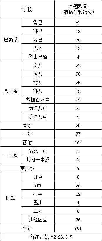 小升初刷题年卡已更新281套真题讲解视频,601套真题PDF文件,特惠699/年-第6张图片-四季读书网