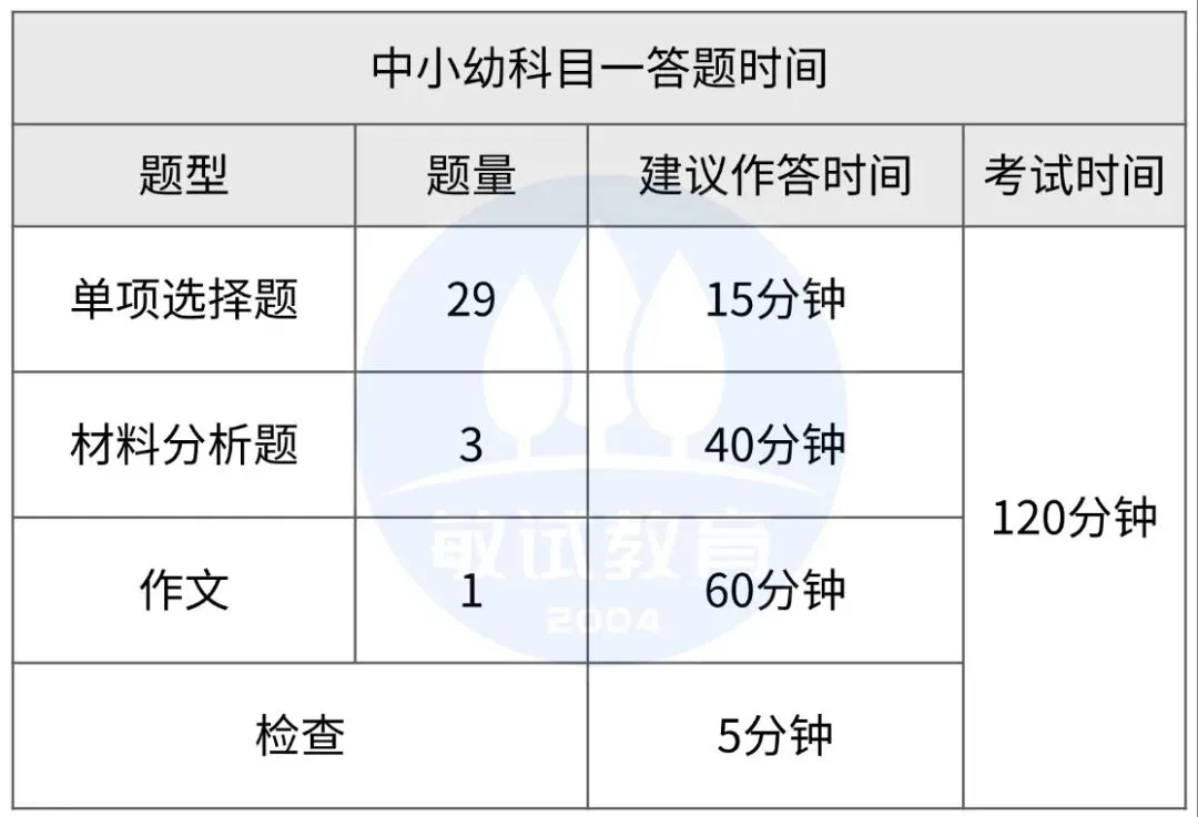 关于2026下半年教师资格证(笔试)模考通知-第17张图片-四季读书网