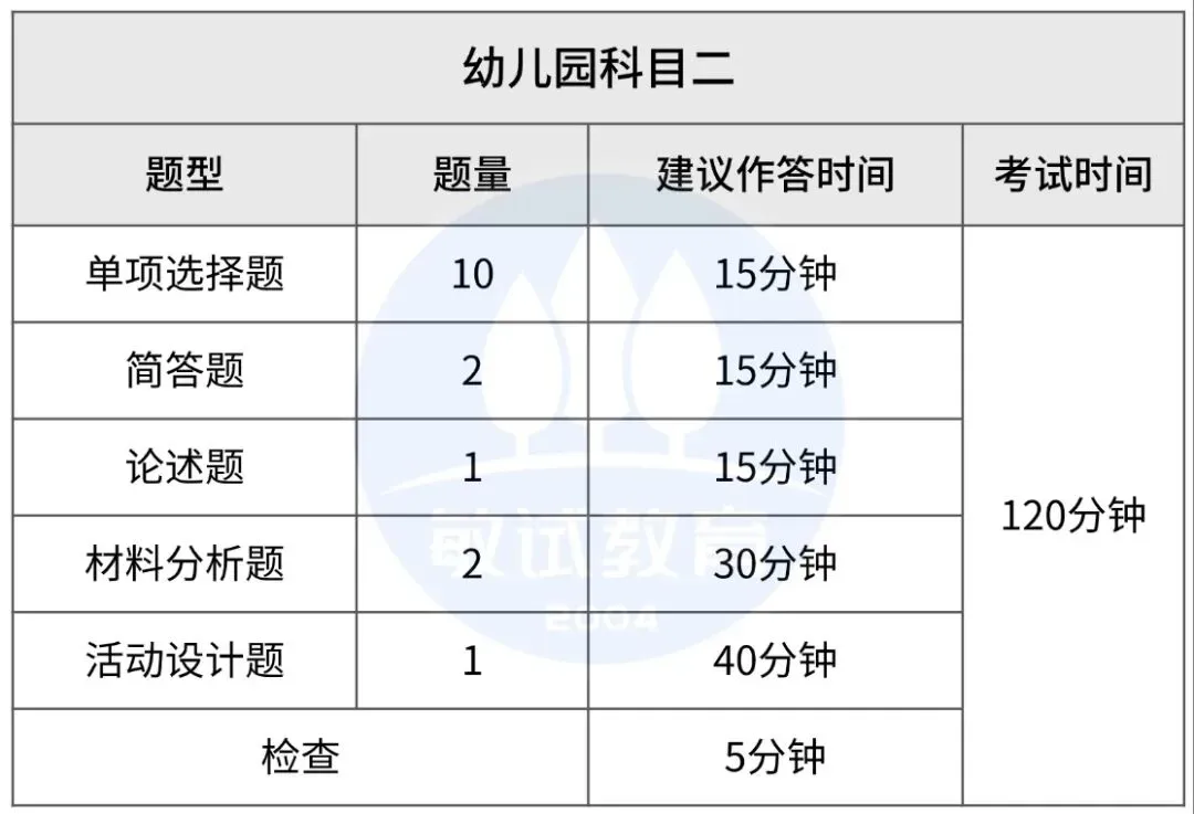 关于2026下半年教师资格证(笔试)模考通知-第18张图片-四季读书网