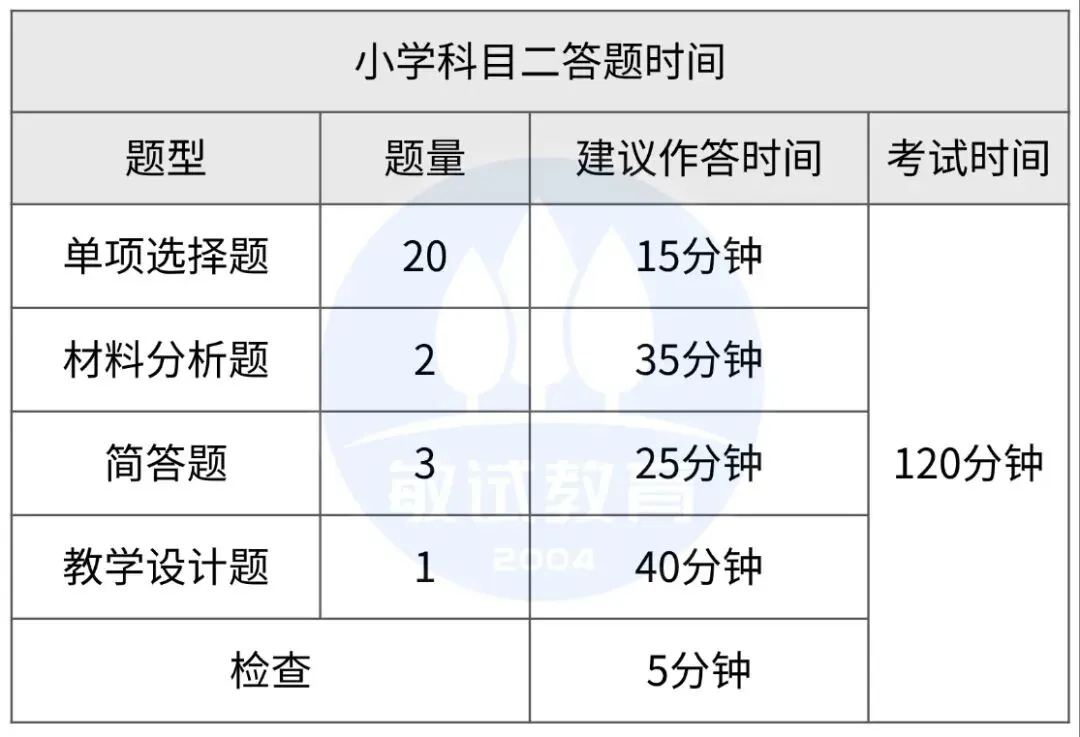 关于2026下半年教师资格证(笔试)模考通知-第19张图片-四季读书网