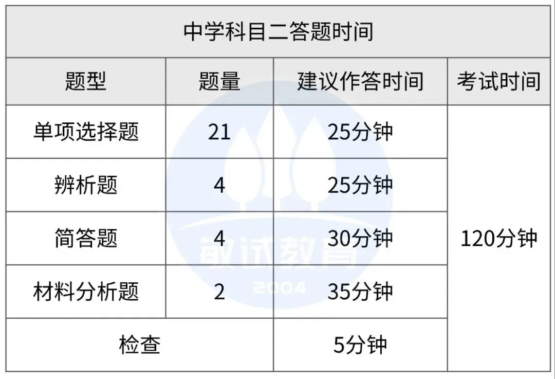 关于2026下半年教师资格证(笔试)模考通知-第20张图片-四季读书网