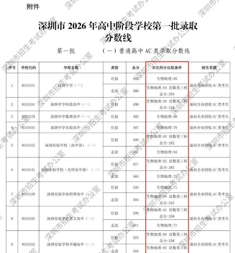 27届中考必看!生地会考成绩何时公布!对中考有什么影响?-第7张图片-四季读书网 27届中考必看!生地会考成绩何时公布!对中考有什么影响?-第7张图片-四季读书网