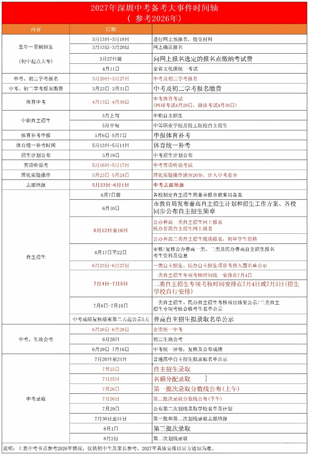 2027年深圳中考时间轴|初三全年备考干货-第6张图片-四季读书网 2027年深圳中考时间轴|初三全年备考干货-第6张图片-四季读书网
