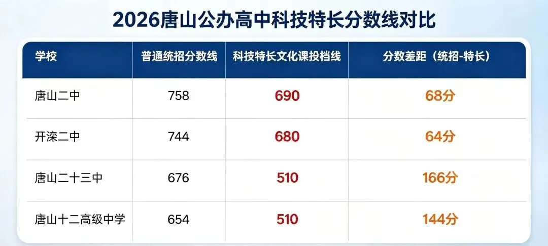 中考新赛道|谨序学子上岸科技特长生,被唐山二中、开滦二中录取-第1张图片-四季读书网