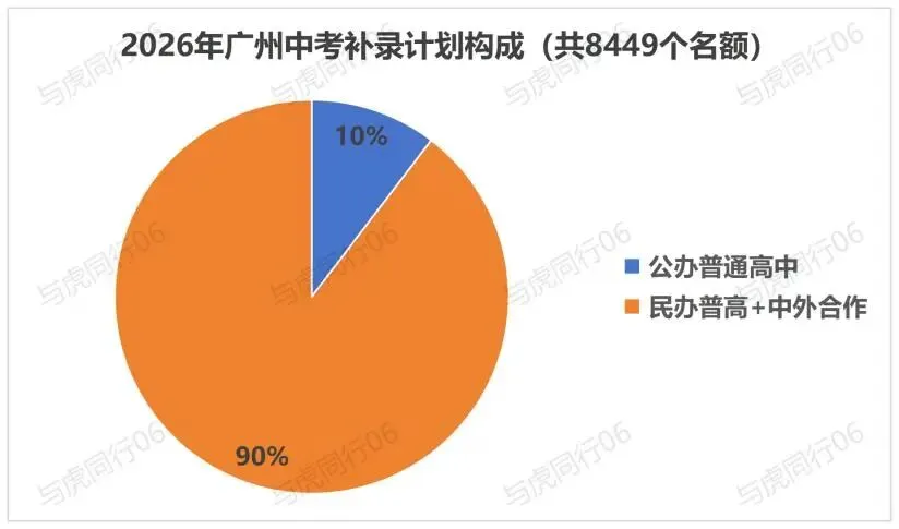 今年中考录取最高分竟不是省实华附!-第3张图片-四季读书网