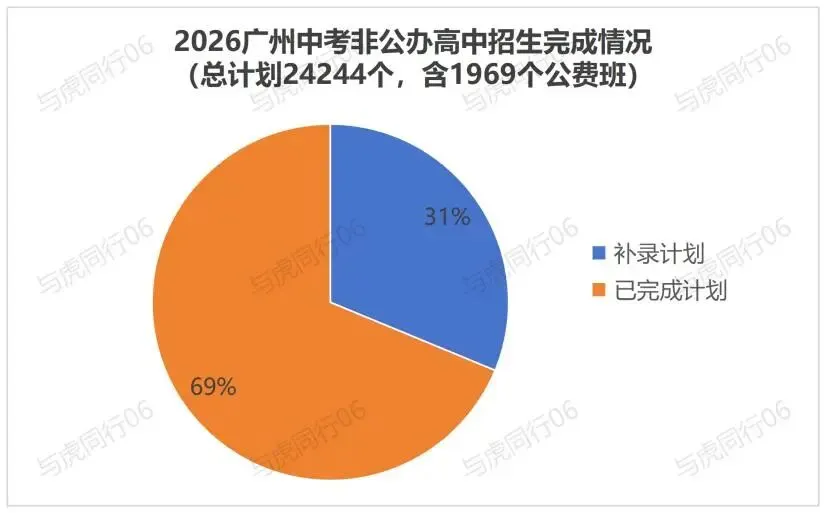今年中考录取最高分竟不是省实华附!-第4张图片-四季读书网
