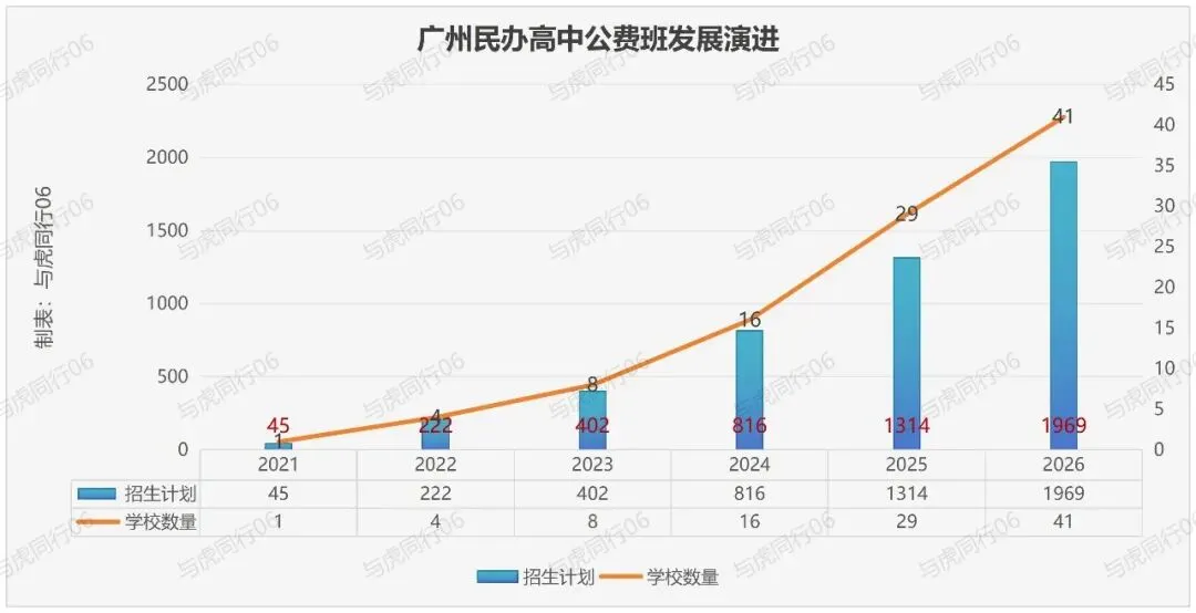 今年中考录取最高分竟不是省实华附!-第5张图片-四季读书网