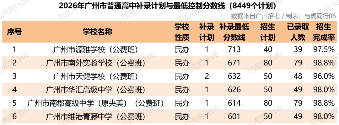 今年中考录取最高分竟不是省实华附!-第8张图片-四季读书网