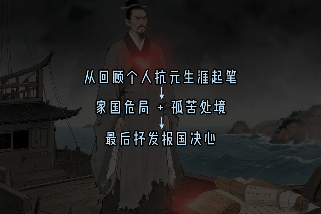 一分钟读懂初三中考古文《过零丁洋》,理顺脉络,你也能猜出文意-第3张图片-四季读书网 一分钟读懂初三中考古文《过零丁洋》,理顺脉络,你也能猜出文意-第3张图片-四季读书网