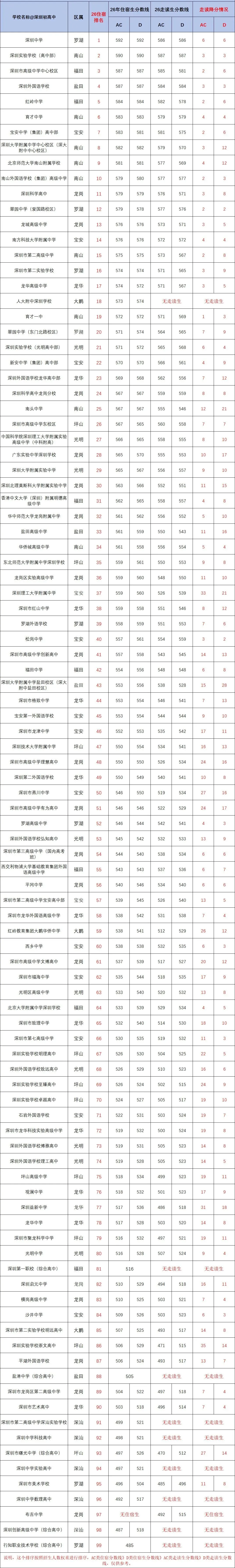 最高降35分!2026年深圳中考走读生降分情况一览-第1张图片-四季读书网
