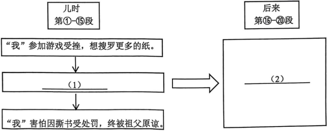 【备战27中考】专题05 散文阅读2(原卷版)|模拟预测|三模|二模|一模(全国通用,适合各年级)-第3张图片-四季读书网 【备战27中考】专题05 散文阅读2(原卷版)|模拟预测|三模|二模|一模(全国通用,适合各年级)-第3张图片-四季读书网
