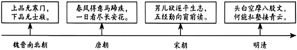 2026年中考历史真题分类汇编(隋唐时期)-第1张图片-四季读书网