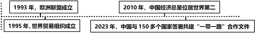 2026年中考历史真题分类汇编(隋唐时期)-第5张图片-四季读书网