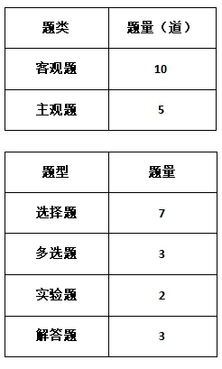 2026湖北省高考物理真题解析-第2张图片-四季读书网