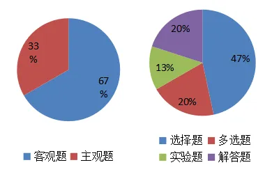 2026湖北省高考物理真题解析-第3张图片-四季读书网