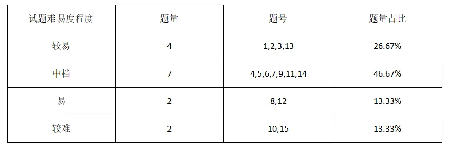 2026湖北省高考物理真题解析-第4张图片-四季读书网