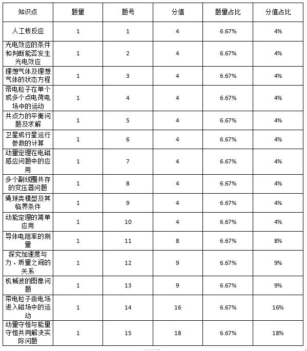 2026湖北省高考物理真题解析-第5张图片-四季读书网