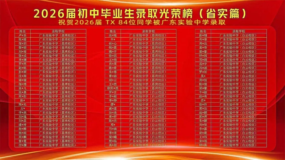 整理完毕!76 所广州初中中考喜报合集,你的心仪学校上榜了吗?-第2张图片-四季读书网 整理完毕!76 所广州初中中考喜报合集,你的心仪学校上榜了吗?-第2张图片-四季读书网