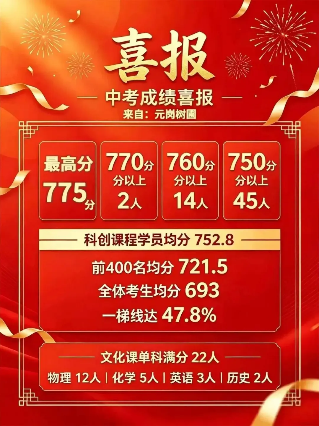 整理完毕!76 所广州初中中考喜报合集,你的心仪学校上榜了吗?-第3张图片-四季读书网 整理完毕!76 所广州初中中考喜报合集,你的心仪学校上榜了吗?-第3张图片-四季读书网