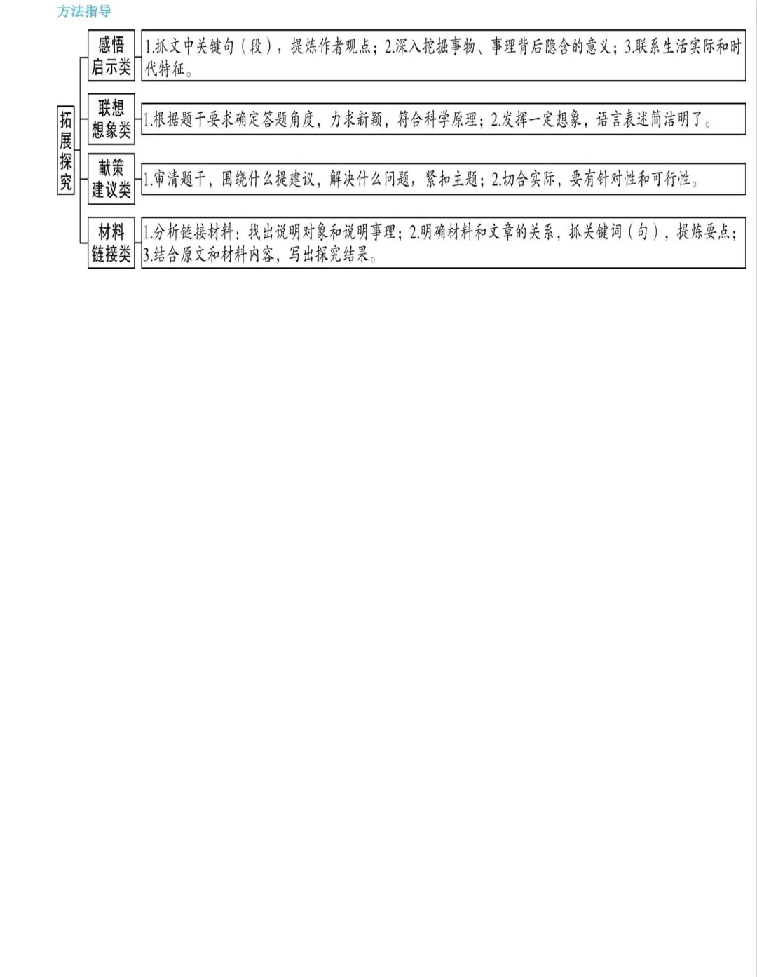 议论文和说明文答题公式以及中考常考题型-第12张图片-四季读书网