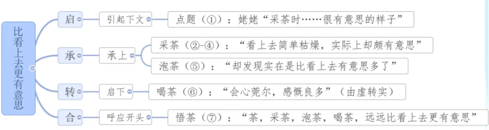 中考高分作文布局:画面组合,细节闪烁-第3张图片-四季读书网