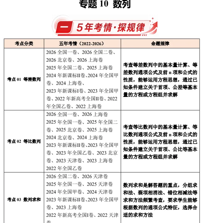 (2024-2026)3年高考数学真题分类汇编(全国通用)(高考数学)-第5张图片-四季读书网