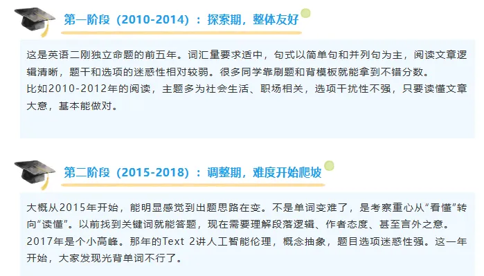 考研英语二越来越难?17年真题数据给你一个靠谱的答案-第2张图片-四季读书网 考研英语二越来越难?17年真题数据给你一个靠谱的答案-第2张图片-四季读书网