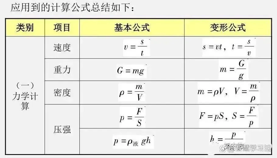 中考物理(各类型)计算题汇总,含答案!非常有必要提前打印训练-第2张图片-四季读书网 中考物理(各类型)计算题汇总,含答案!非常有必要提前打印训练-第2张图片-四季读书网