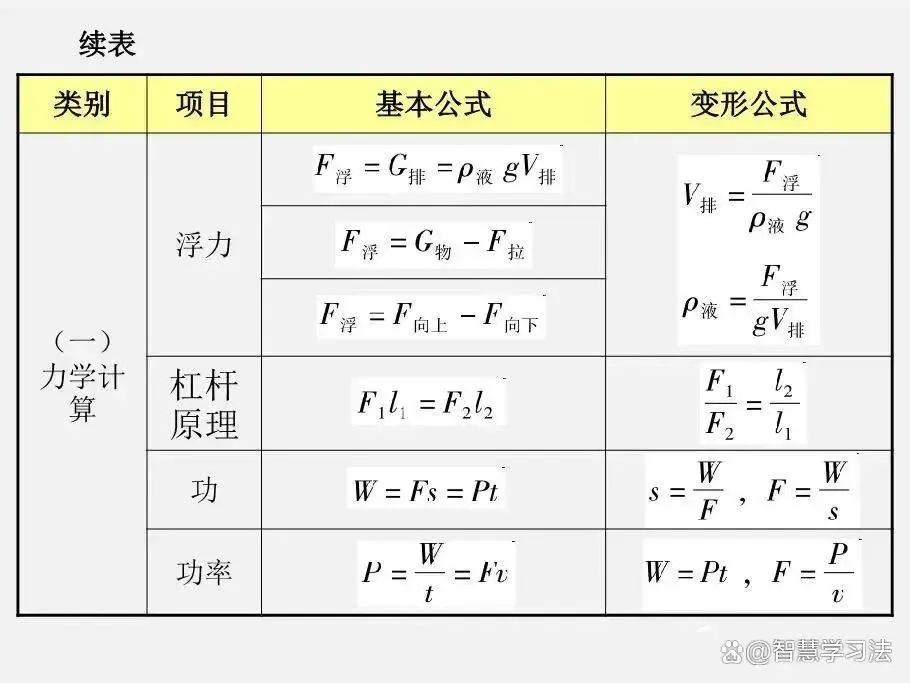 中考物理(各类型)计算题汇总,含答案!非常有必要提前打印训练-第3张图片-四季读书网 中考物理(各类型)计算题汇总,含答案!非常有必要提前打印训练-第3张图片-四季读书网