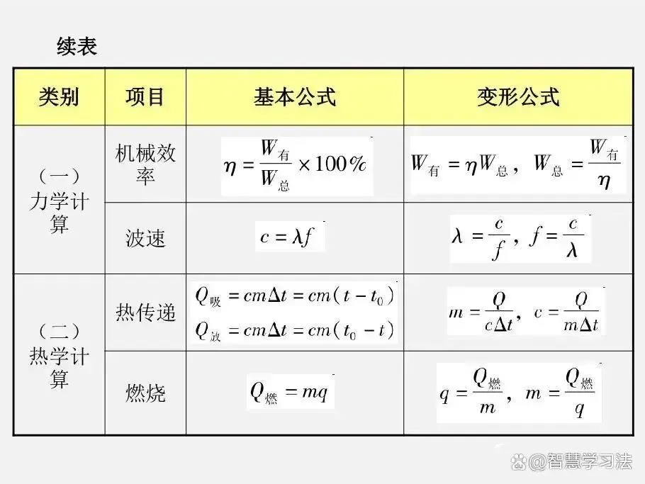 中考物理(各类型)计算题汇总,含答案!非常有必要提前打印训练-第4张图片-四季读书网 中考物理(各类型)计算题汇总,含答案!非常有必要提前打印训练-第4张图片-四季读书网