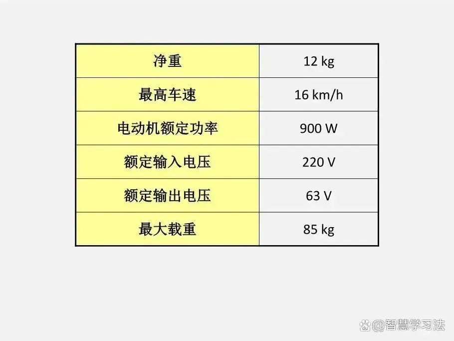 中考物理(各类型)计算题汇总,含答案!非常有必要提前打印训练-第14张图片-四季读书网 中考物理(各类型)计算题汇总,含答案!非常有必要提前打印训练-第14张图片-四季读书网