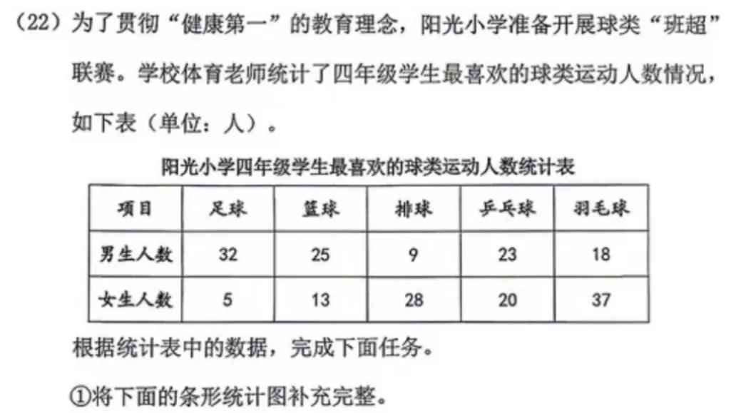 4年级下册数学期末试卷-朝阳区(2026.07)-第23张图片-四季读书网 4年级下册数学期末试卷-朝阳区(2026.07)-第23张图片-四季读书网