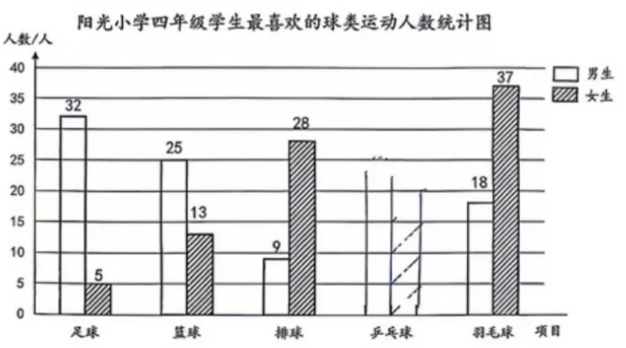 4年级下册数学期末试卷-朝阳区(2026.07)-第24张图片-四季读书网 4年级下册数学期末试卷-朝阳区(2026.07)-第24张图片-四季读书网