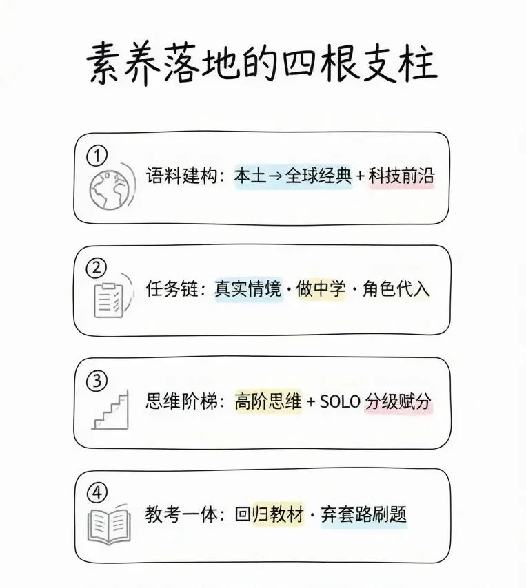 2024–2026年浙江省中考语文现代文阅读试题研究报告-第3张图片-四季读书网 2024–2026年浙江省中考语文现代文阅读试题研究报告-第3张图片-四季读书网