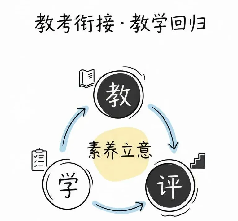 2024–2026年浙江省中考语文现代文阅读试题研究报告-第4张图片-四季读书网 2024–2026年浙江省中考语文现代文阅读试题研究报告-第4张图片-四季读书网