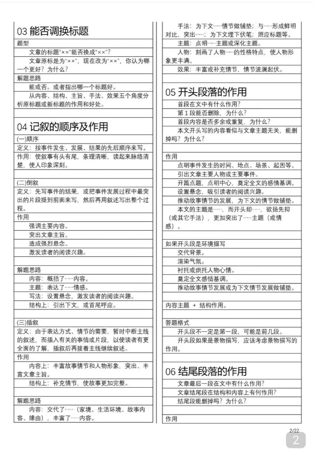 中考语文满分答题公式-第2张图片-四季读书网
