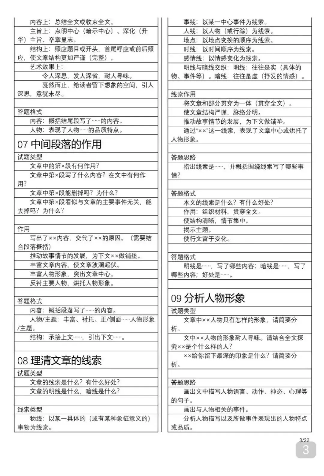 中考语文满分答题公式-第3张图片-四季读书网
