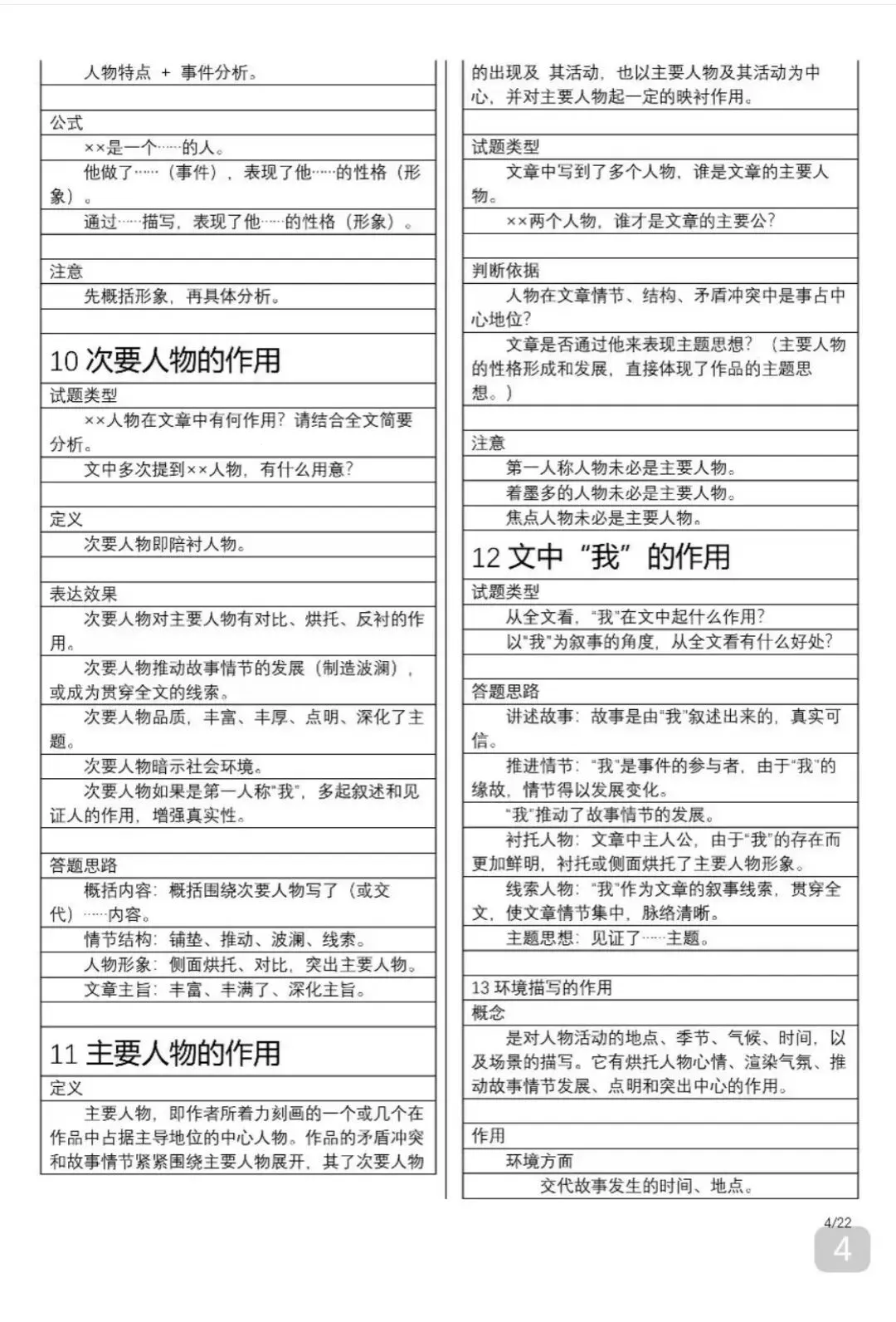 中考语文满分答题公式-第4张图片-四季读书网