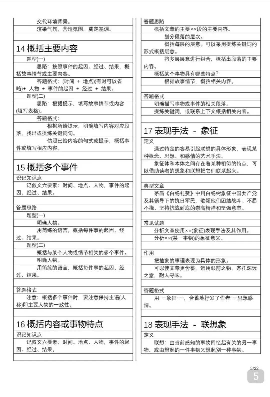 中考语文满分答题公式-第5张图片-四季读书网