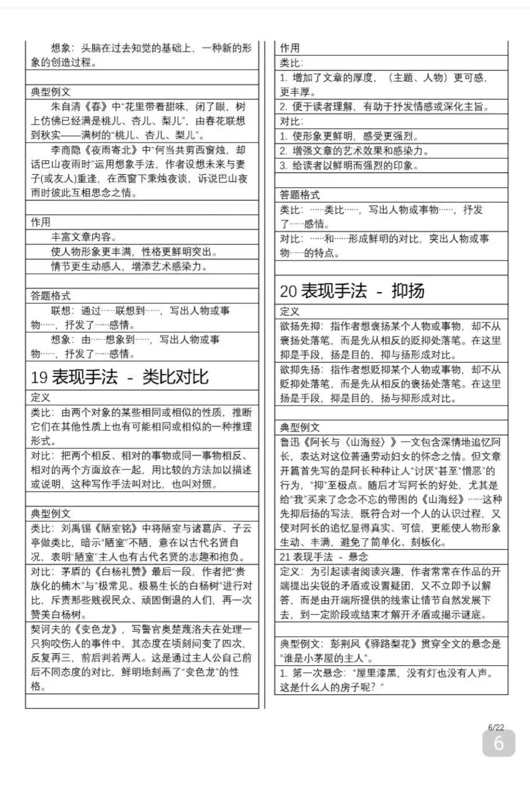 中考语文满分答题公式-第6张图片-四季读书网
