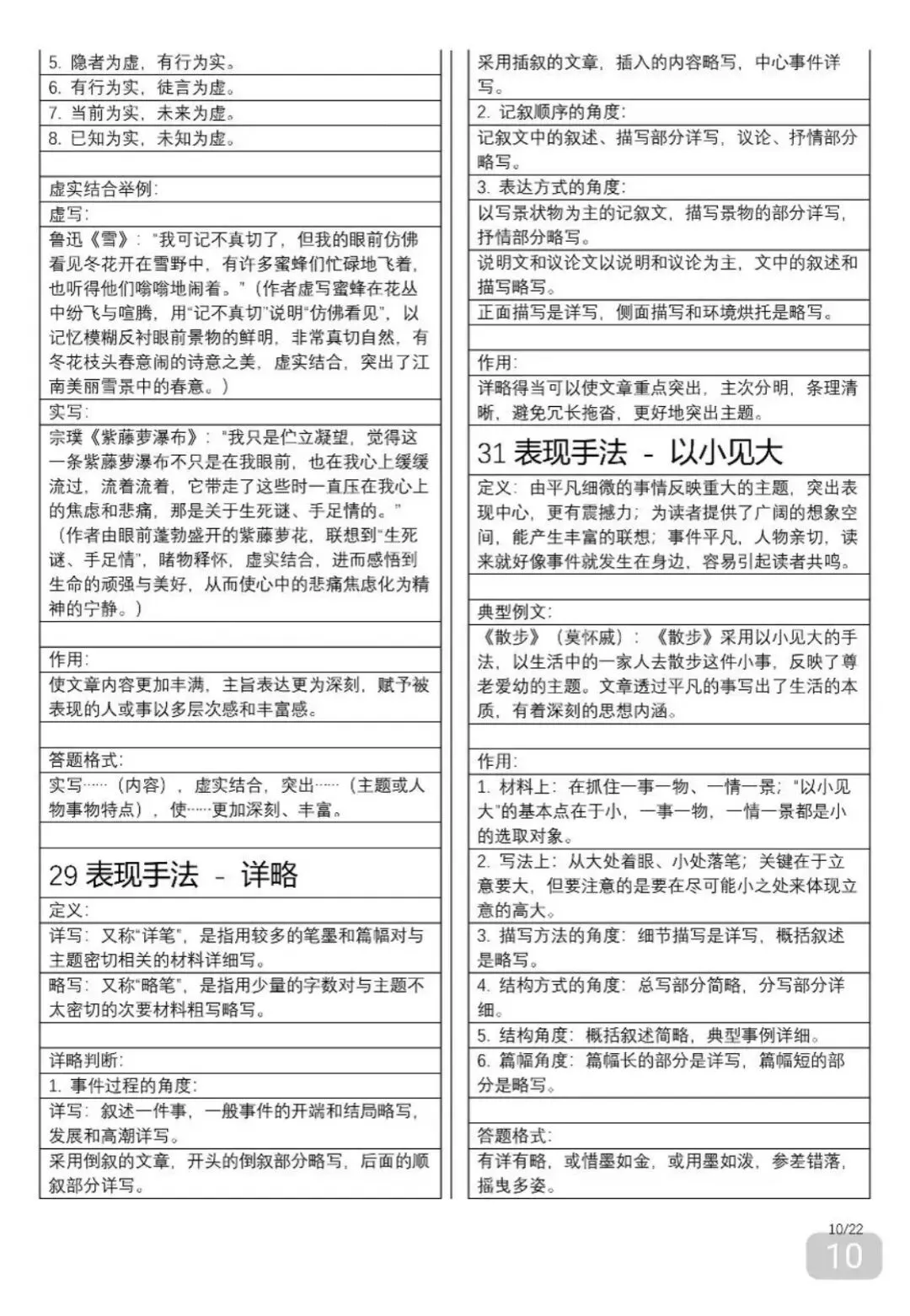 中考语文满分答题公式-第10张图片-四季读书网