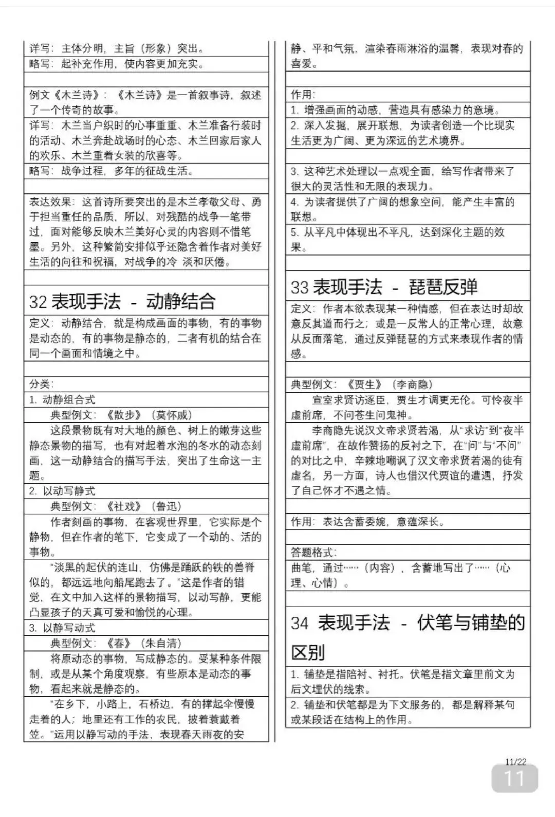 中考语文满分答题公式-第11张图片-四季读书网